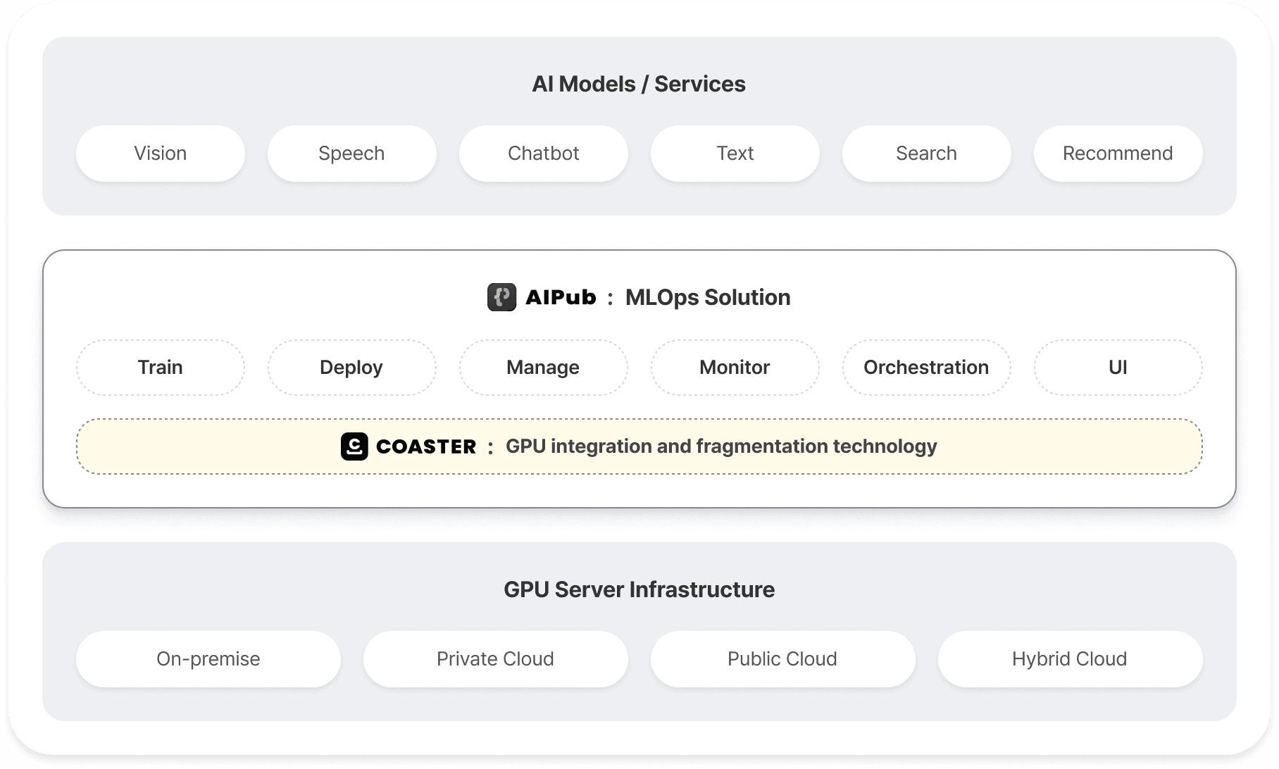 TEN Solutions Architecture