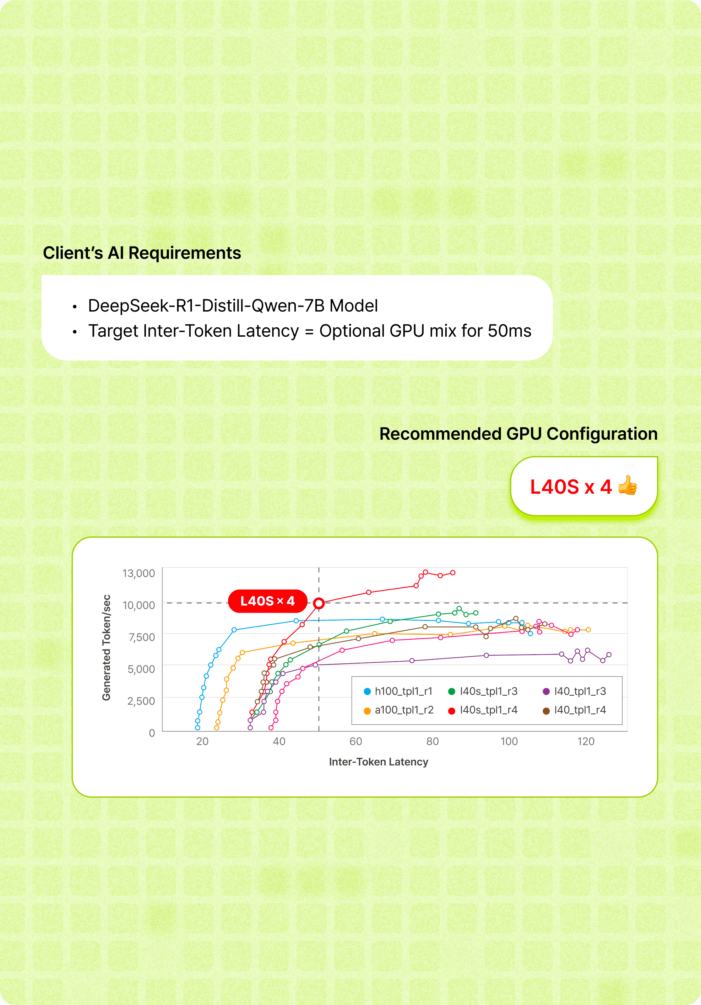 RA:X 워크로드 벤치마크 GPU 추천 차트