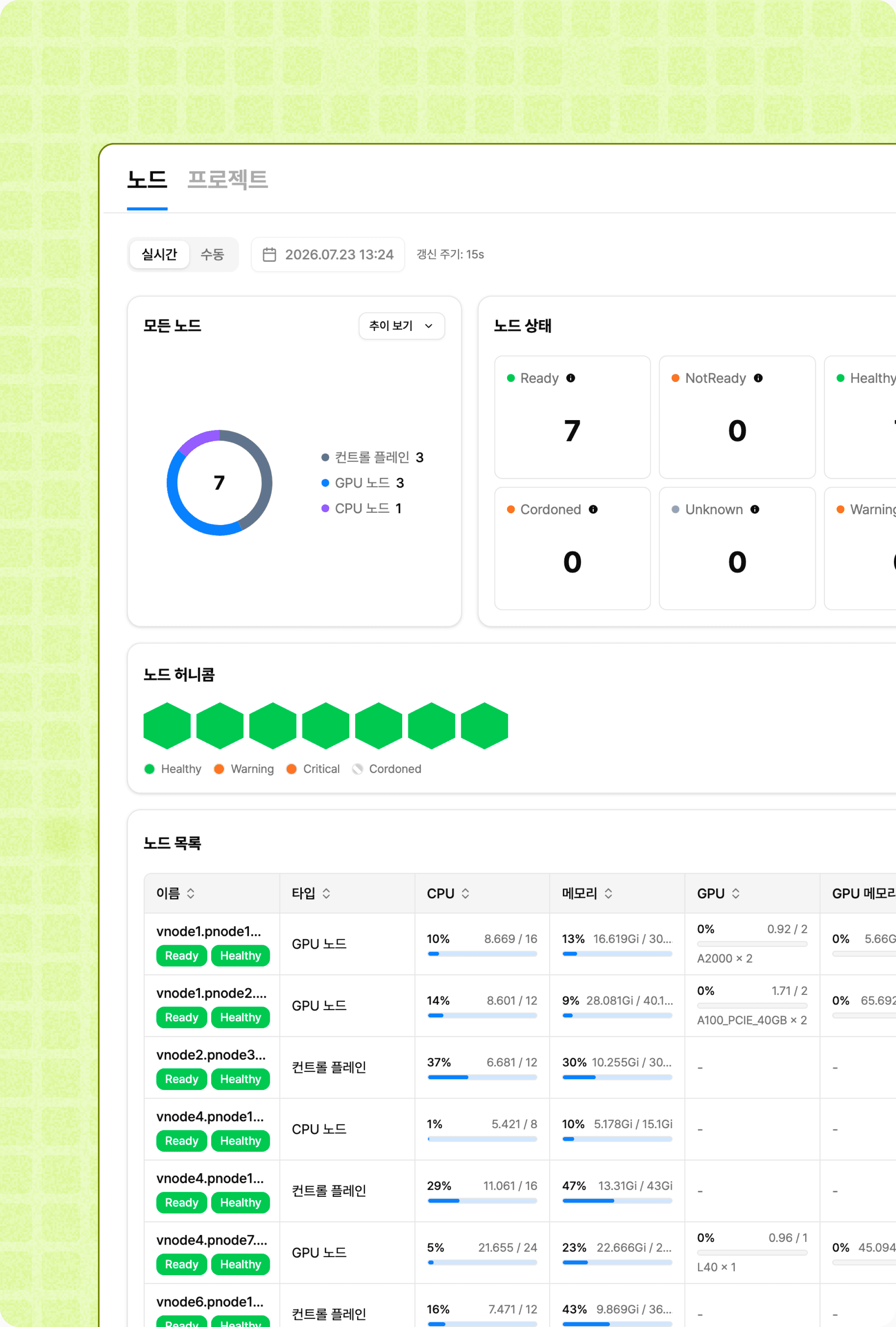 노드·클러스터 통합 모니터링 대시보드