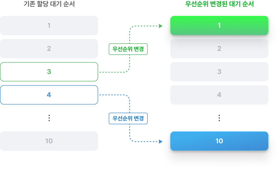 트리구조1