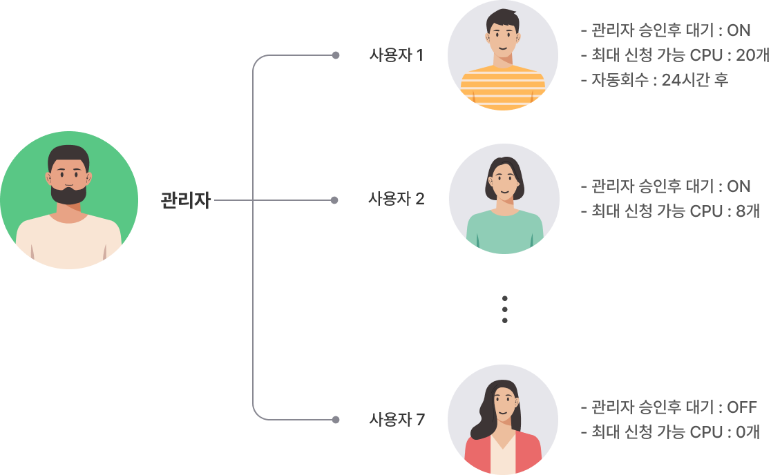 트리구조1