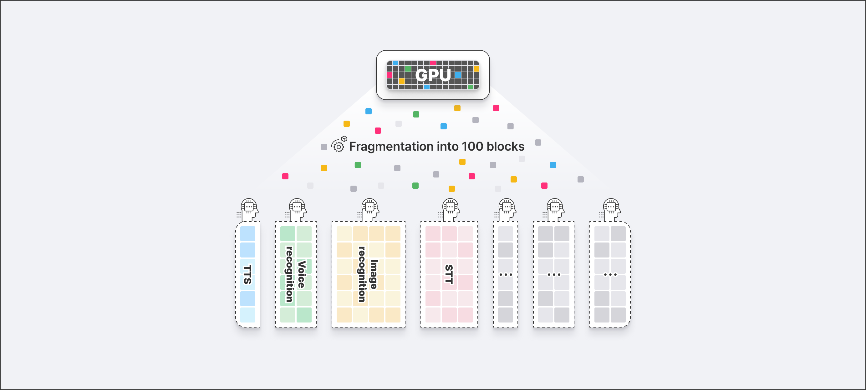 gpu
