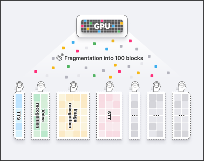 gpu