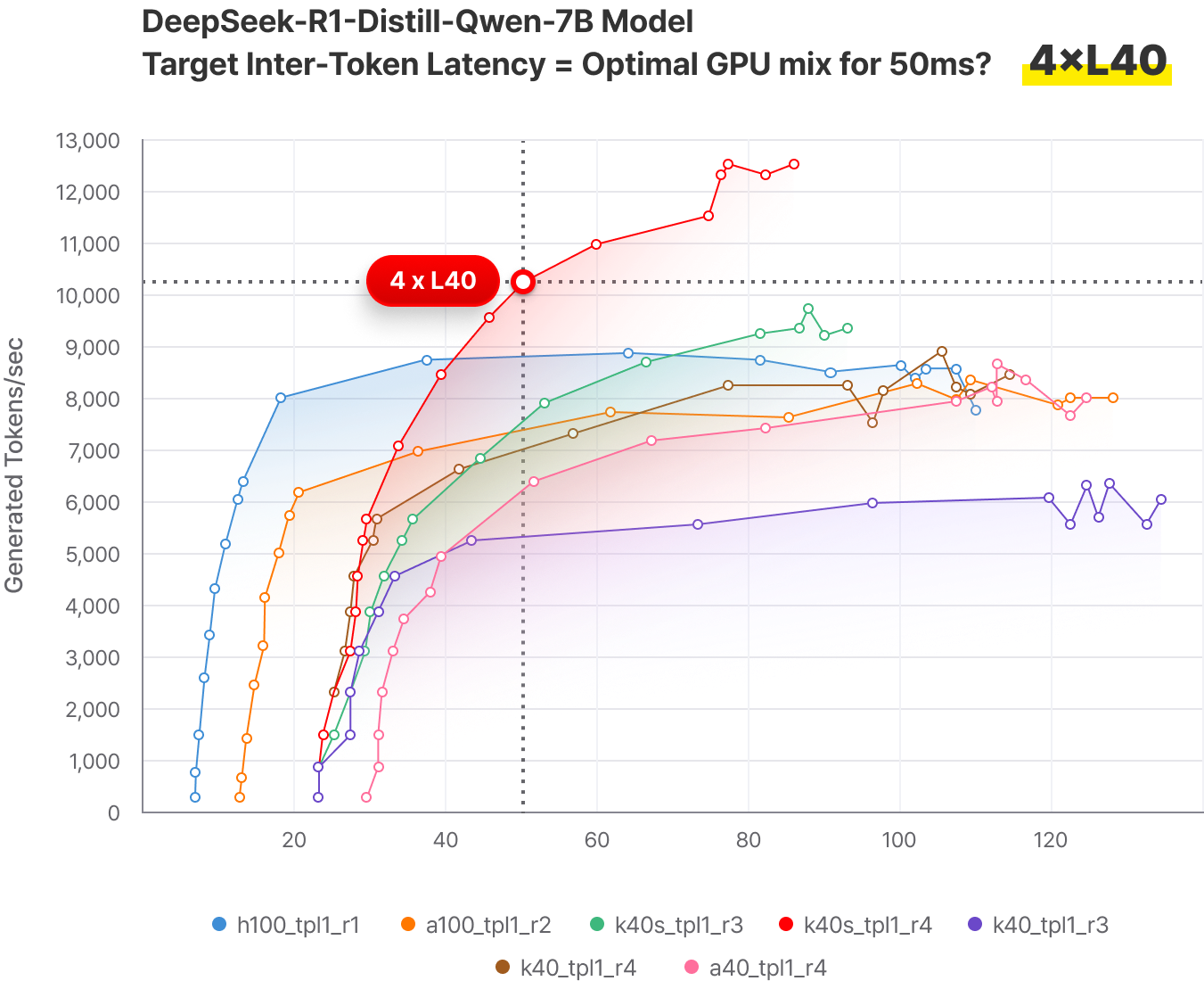 ■ Optimal GPU Recommendation (Example)