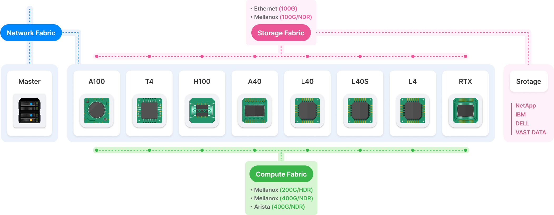 TEN's Reference Architecture